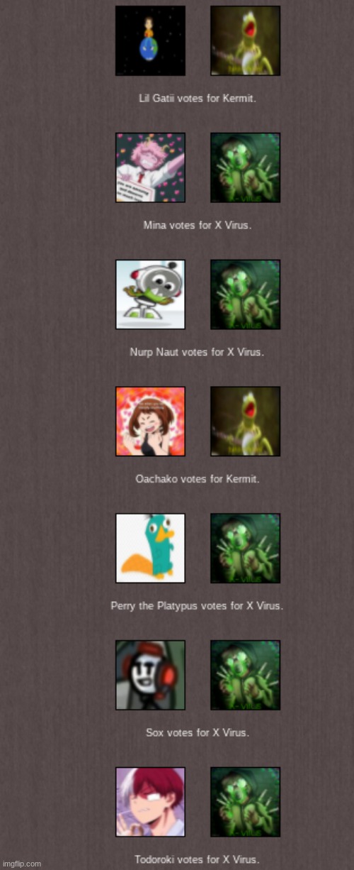 Trail 2 (2) Now Virus is looking sus | made w/ Imgflip meme maker