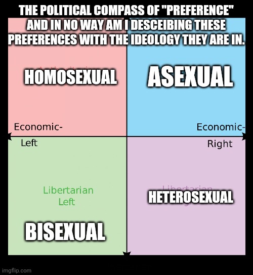 Political compass | THE POLITICAL COMPASS OF "PREFERENCE" AND IN NO WAY AM I DESCEIBING THESE PREFERENCES WITH THE IDEOLOGY THEY ARE IN. HOMOSEXUAL; ASEXUAL; HETEROSEXUAL; BISEXUAL | image tagged in political compass | made w/ Imgflip meme maker
