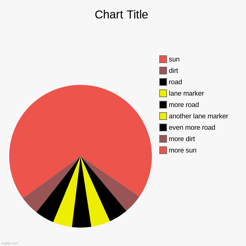 Sunset Road | more sun, more dirt, even more road, another lane marker, more road, lane marker, road, dirt, sun | image tagged in charts,pie charts | made w/ Imgflip chart maker