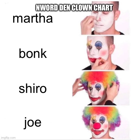 Clown Applying Makeup Meme | NWORD DEN CLOWN CHART; martha; bonk; shiro; joe | image tagged in memes,clown applying makeup | made w/ Imgflip meme maker