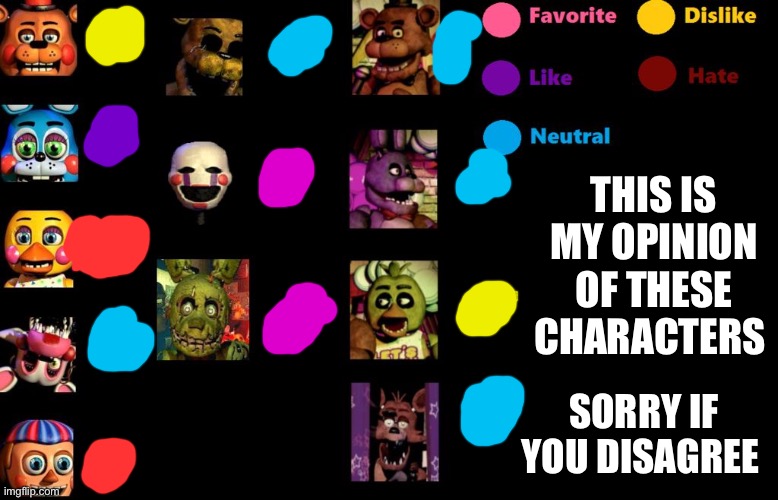 my fnaf character tier list - Imgflip