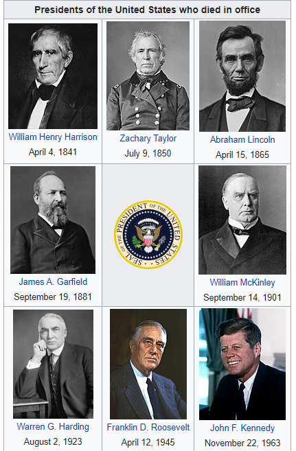 High Quality US Presidents who died in Office Blank Meme Template
