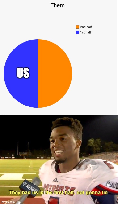 Pie ball | US | image tagged in they had us in the first half,pie chart | made w/ Imgflip meme maker