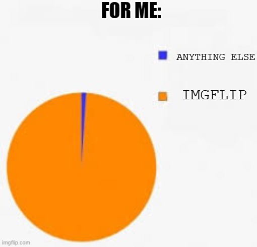 Pie Chart Meme | IMGFLIP ANYTHING ELSE FOR ME: | image tagged in pie chart meme | made w/ Imgflip meme maker