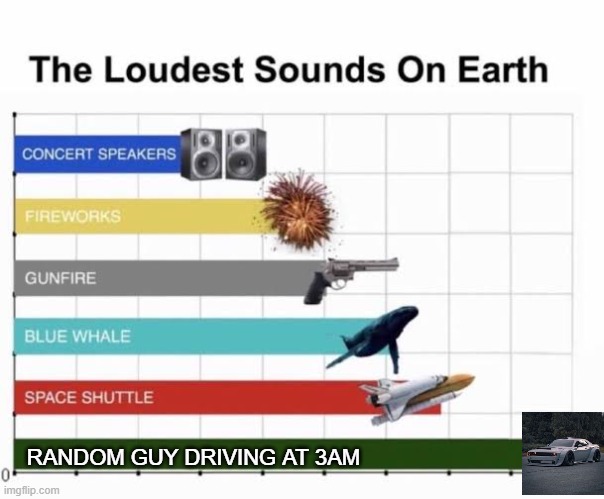 Random driver | RANDOM GUY DRIVING AT 3AM | image tagged in the loudest sounds on earth,3am,car,driving,memes,loud | made w/ Imgflip meme maker