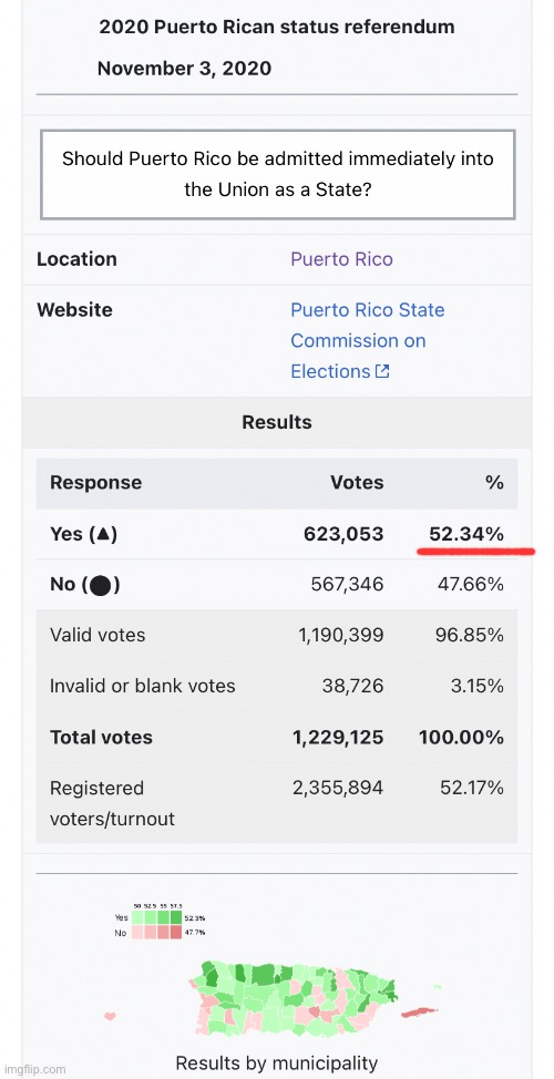 Puerto Rico votes for statehood, again. | image tagged in 2020 puerto rican statehood referendum,2020 elections | made w/ Imgflip meme maker