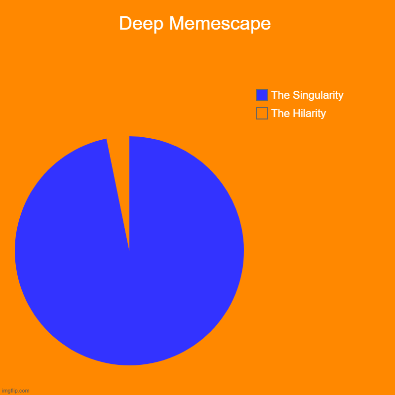 The singularity vs. The hilarity | Deep Memescape | The Hilarity, The Singularity | image tagged in charts,pie charts | made w/ Imgflip chart maker