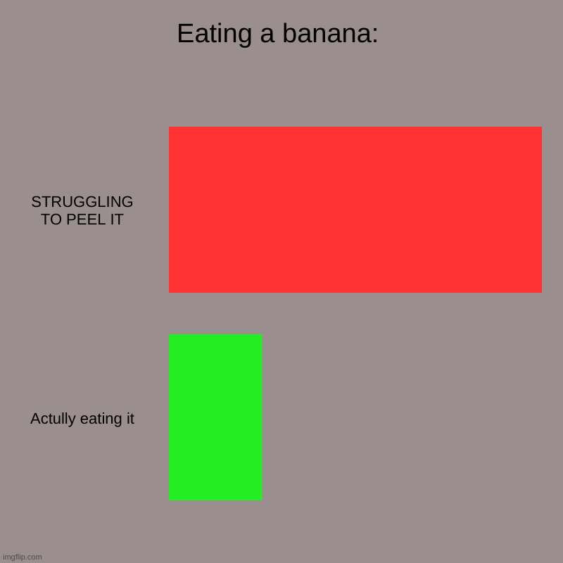 Trying to eat a banana | Eating a banana: | STRUGGLING TO PEEL IT, Actully eating it | image tagged in charts,banana | made w/ Imgflip chart maker