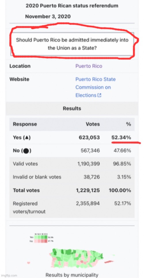 2020 Puerto Rico statehood referendum underlined | image tagged in 2020 puerto rico statehood referendum underlined | made w/ Imgflip meme maker