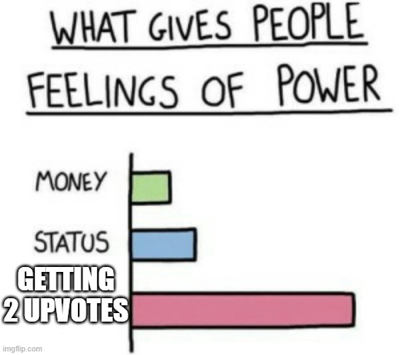 What Gives People Feelings of Power | GETTING 2 UPVOTES | image tagged in what gives people feelings of power | made w/ Imgflip meme maker