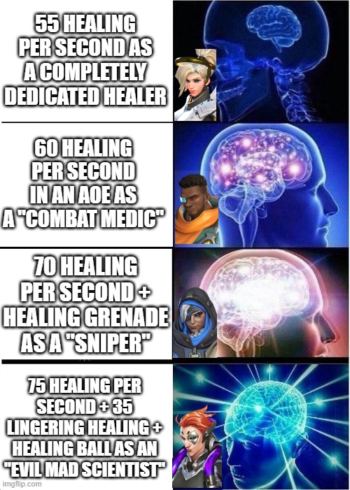 GG, WP. Healer diff! : r/Overwatch_Memes