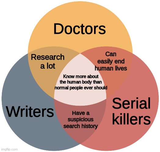 As a writer and certainly not a serial killer, my search history is... interesting. | Doctors; Can easily end human lives; Research a lot; Know more about the human body than normal people ever should; Serial killers; Writers; Have a suspicious search history | image tagged in venn | made w/ Imgflip meme maker