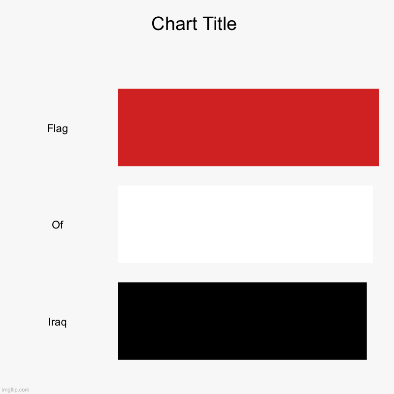 Can i have mod plz | Flag, Of, Iraq | image tagged in charts,bar charts | made w/ Imgflip chart maker