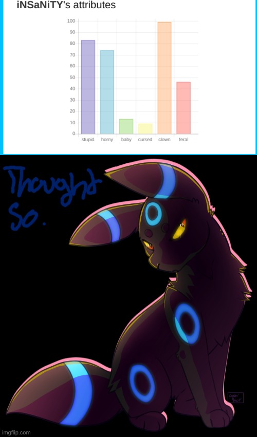 image tagged in umbreon | made w/ Imgflip meme maker