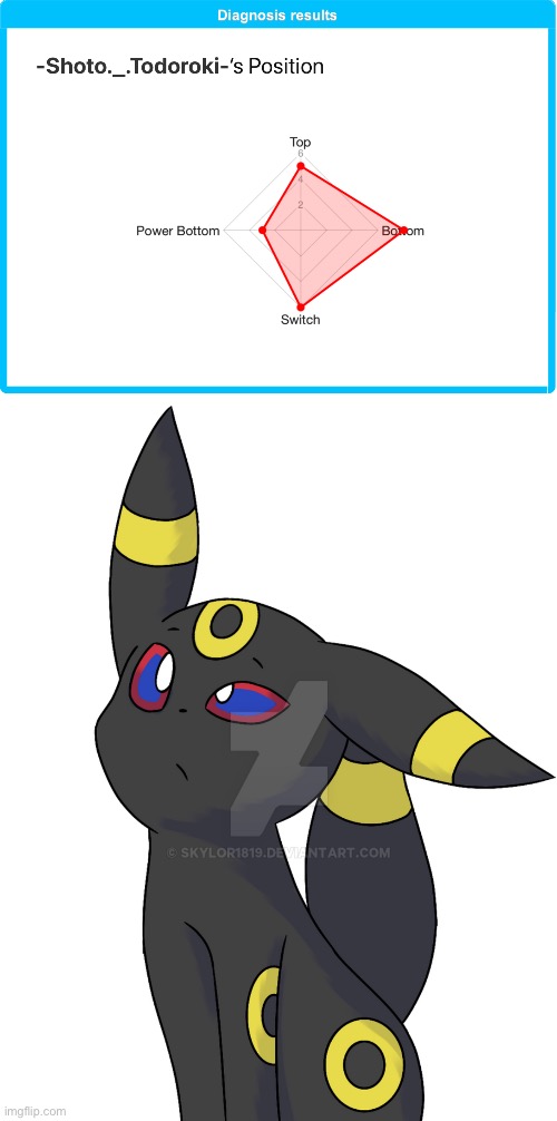 image tagged in confused umbreon | made w/ Imgflip meme maker