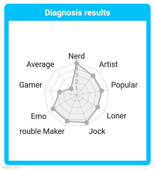 How... How did they guess so accurately?! | image tagged in how,hmmm | made w/ Imgflip meme maker
