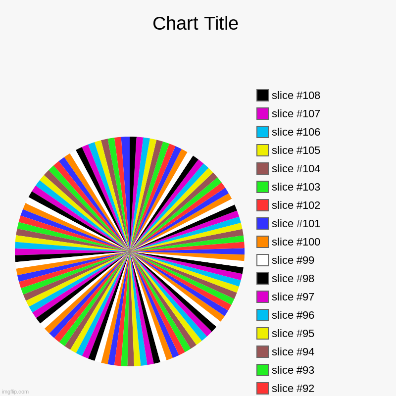don't ask | image tagged in charts,pie charts | made w/ Imgflip chart maker