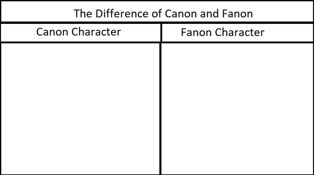 High Quality Fanon vs Canon Blank Meme Template