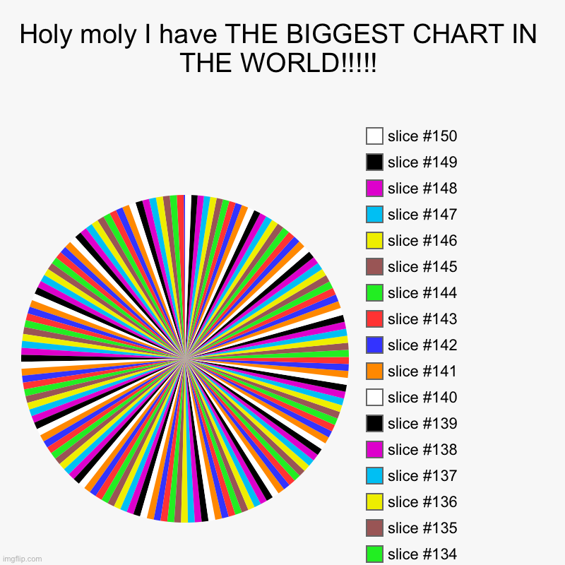 Holy moly I have THE BIGGEST CHART IN THE WORLD!!!!! | H | image tagged in charts,pie charts | made w/ Imgflip chart maker