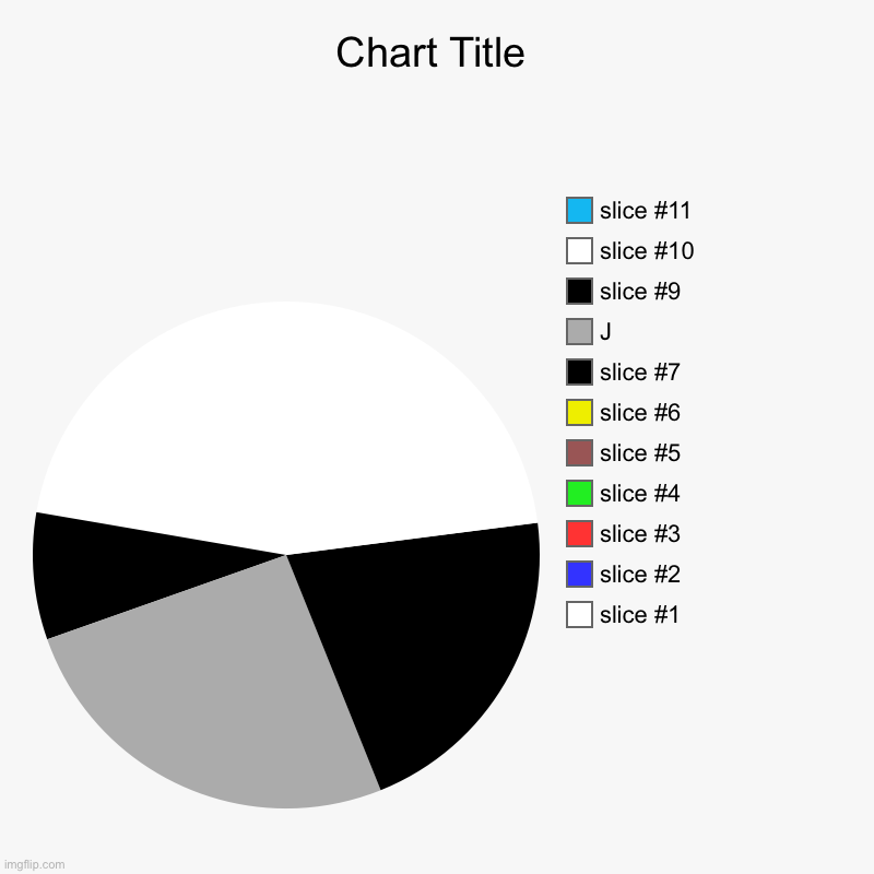 , J | image tagged in charts,pie charts | made w/ Imgflip chart maker