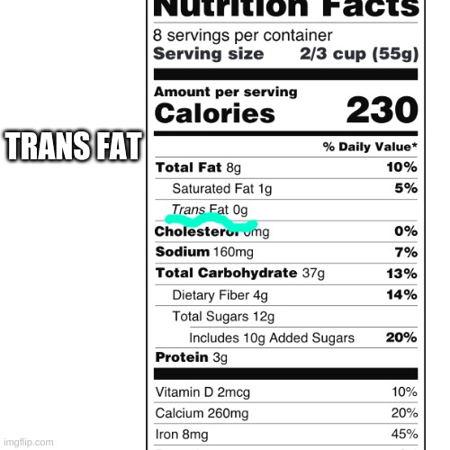 TRANS FAT!? | TRANS FAT | made w/ Imgflip meme maker
