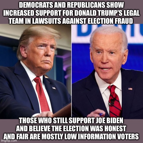 Low Information Voters | DEMOCRATS AND REPUBLICANS SHOW INCREASED SUPPORT FOR DONALD TRUMP’S LEGAL TEAM IN LAWSUITS AGAINST ELECTION FRAUD; THOSE WHO STILL SUPPORT JOE BIDEN AND BELIEVE THE ELECTION WAS HONEST AND FAIR ARE MOSTLY LOW INFORMATION VOTERS | image tagged in election 2020,election fraud | made w/ Imgflip meme maker