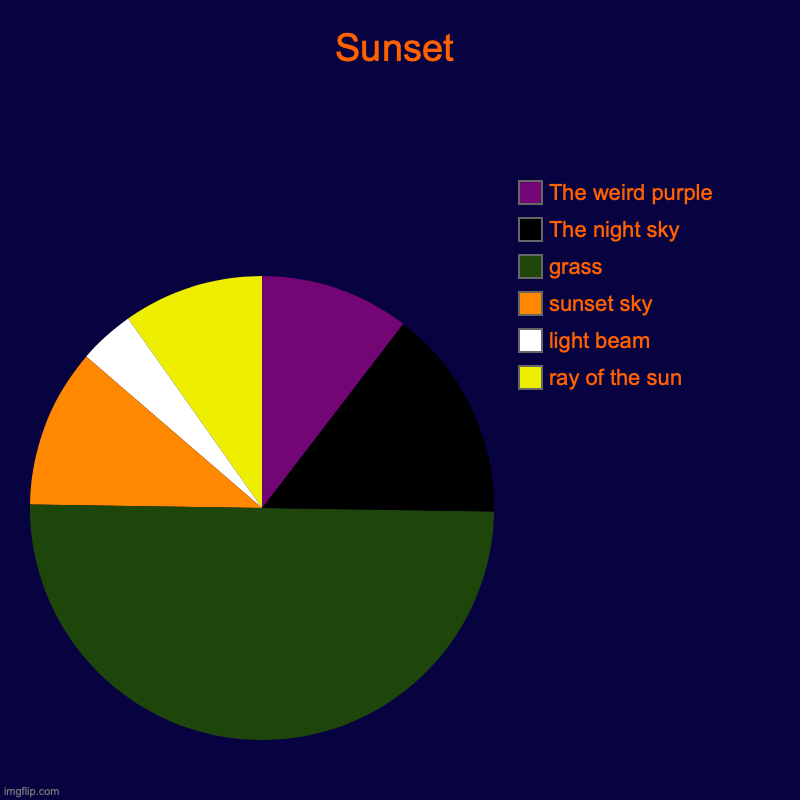 The Sunset chart | Sunset | ray of the sun, light beam, sunset sky, grass, The night sky, The weird purple | image tagged in charts,pie charts,just for fun,beautiful sunset,simple,sunset | made w/ Imgflip chart maker