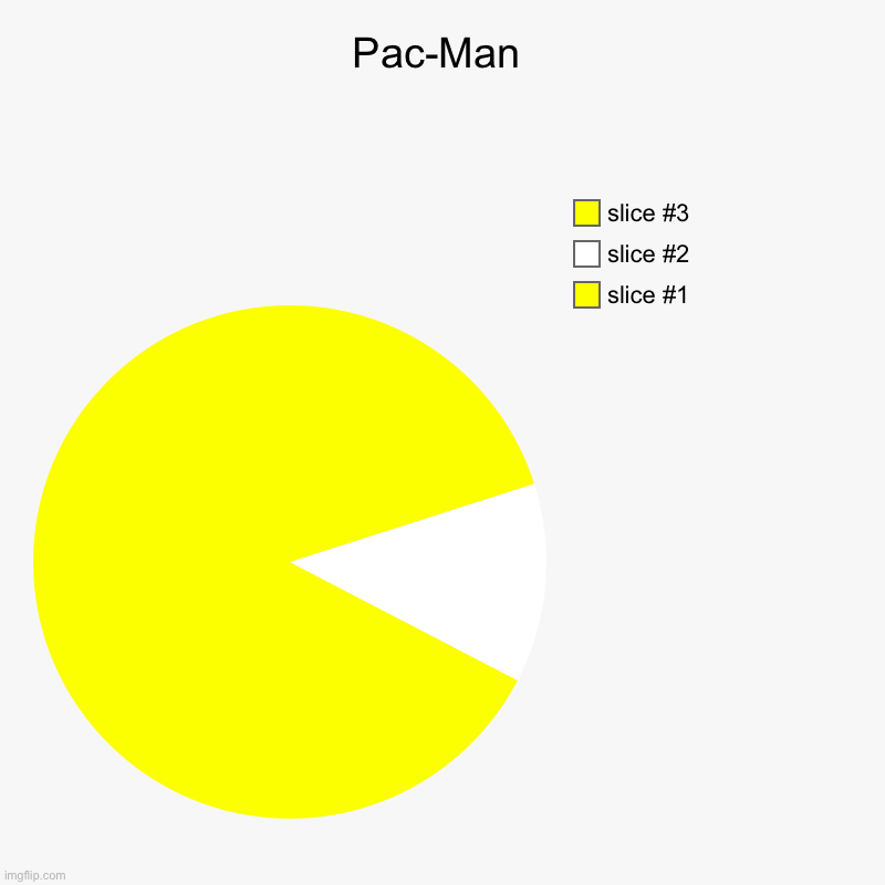 Pac-Man | Pac-Man | | image tagged in charts,pie charts | made w/ Imgflip chart maker