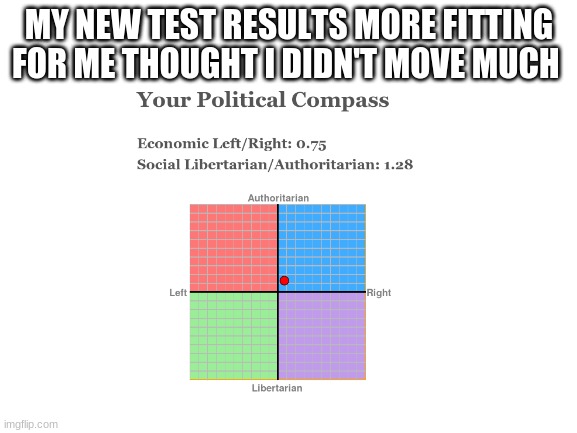 MY NEW TEST RESULTS MORE FITTING FOR ME THOUGHT I DIDN'T MOVE MUCH | made w/ Imgflip meme maker