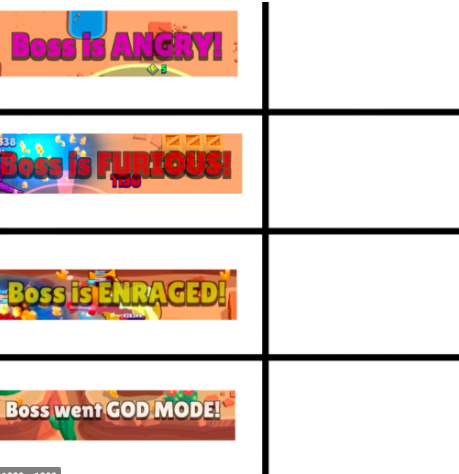All stages of brawl stars bosses Blank Meme Template