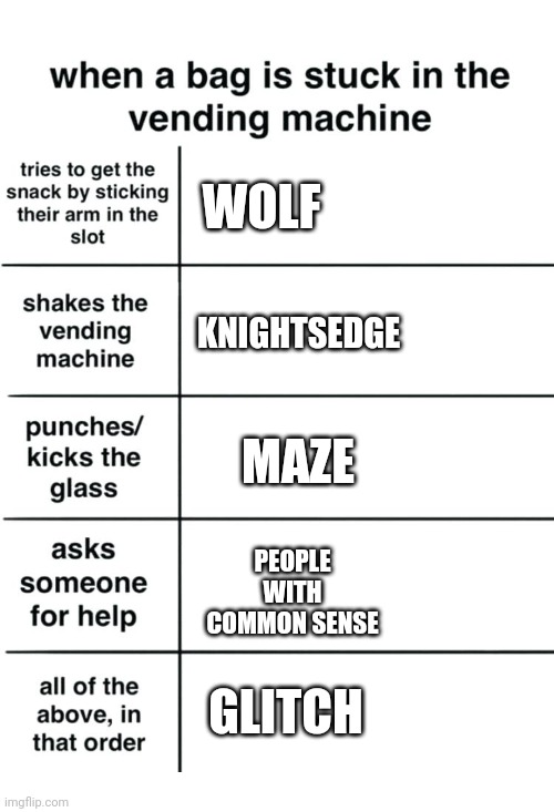 Facts | WOLF; KNIGHTSEDGE; MAZE; PEOPLE WITH COMMON SENSE; GLITCH | image tagged in vending machine | made w/ Imgflip meme maker