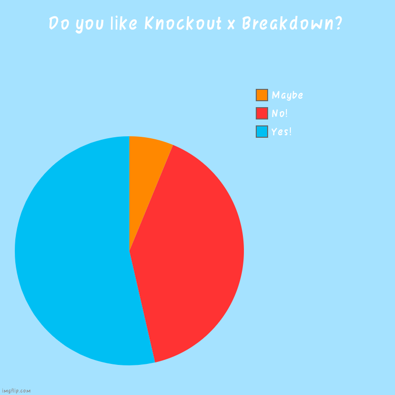 What do you think about my shipping? | Do you like Knockout x Breakdown? | Yes!, No!, Maybe | image tagged in charts,pie charts,transformers,knockout,breakdown,relationships | made w/ Imgflip chart maker