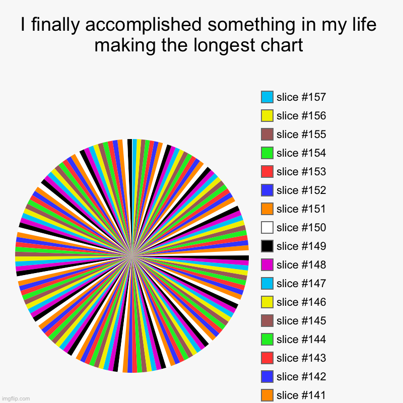 I finally accomplished something in my life making the longest chart | | image tagged in charts,pie charts | made w/ Imgflip chart maker