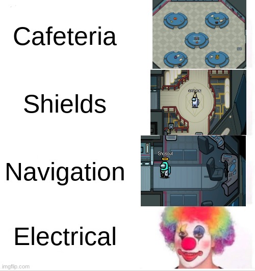 Clown Applying Makeup Meme | Cafeteria; Shields; Navigation; Electrical | image tagged in memes,clown applying makeup | made w/ Imgflip meme maker