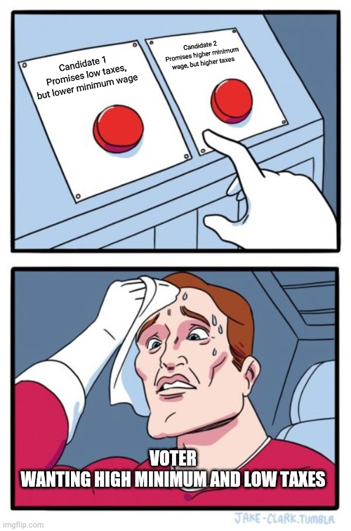 Two Buttons Meme | Candidate 2 
Promises higher minimum wage, but higher taxes; Candidate 1 
Promises low taxes, but lower minimum wage; VOTER
WANTING HIGH MINIMUM AND LOW TAXES | image tagged in memes,two buttons,elections,voting | made w/ Imgflip meme maker