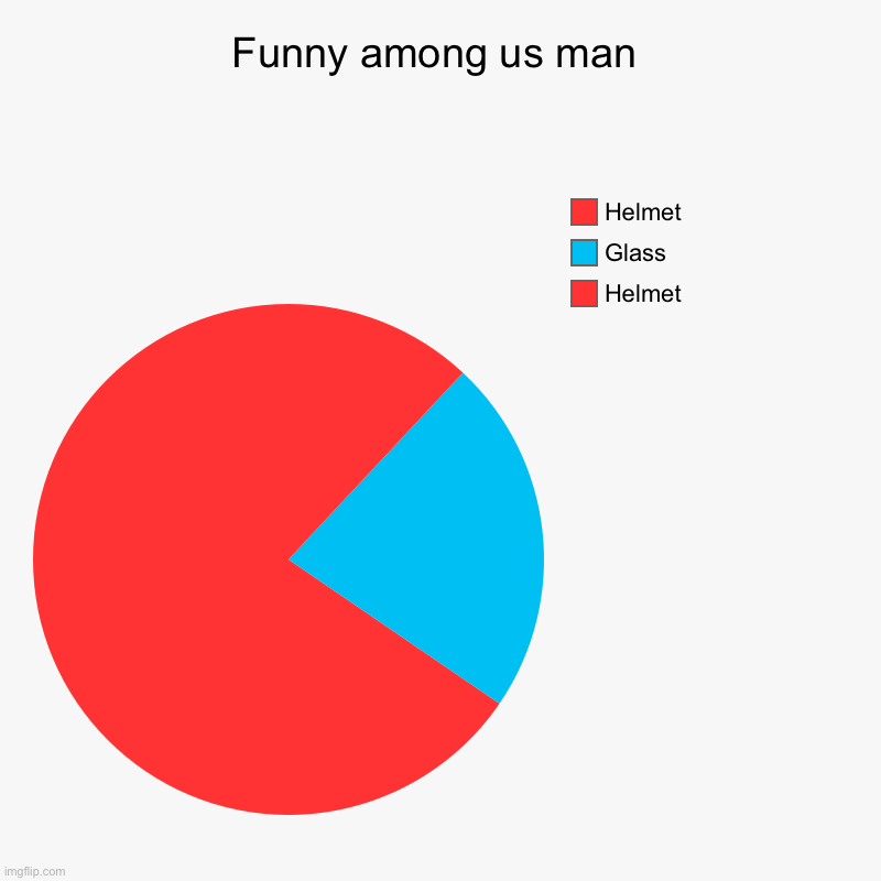 Among Us Chart | Funny among us man | Helmet, Glass, Helmet | image tagged in charts,pie charts,among us | made w/ Imgflip chart maker