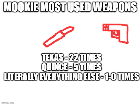Le Mookie Statisticc | MOOKIE MOST USED WEAPONS; TEXAS - 22 TIMES
QUINCE - 5 TIMES
LITERALLY EVERYTHING ELSE - 1-0 TIMES | image tagged in blank white template | made w/ Imgflip meme maker