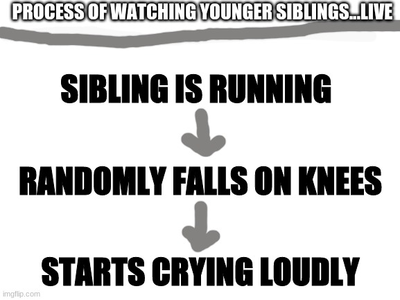 AND ITS GOTTA BE THE KNEES!!! XDD | PROCESS OF WATCHING YOUNGER SIBLINGS...LIVE; SIBLING IS RUNNING; RANDOMLY FALLS ON KNEES; STARTS CRYING LOUDLY | image tagged in blank white template | made w/ Imgflip meme maker