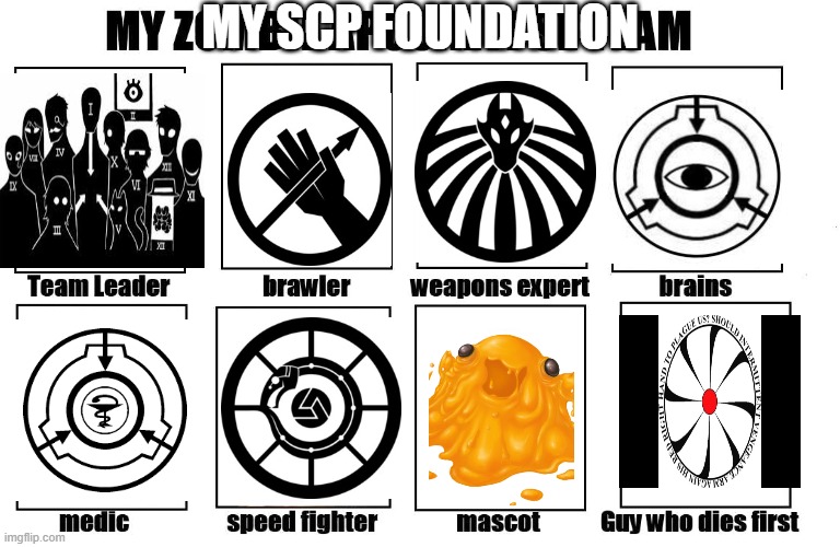Chaos Insurgency Is not SCP Foundation so he dies | MY SCP FOUNDATION | image tagged in my zombie apocalypse team | made w/ Imgflip meme maker