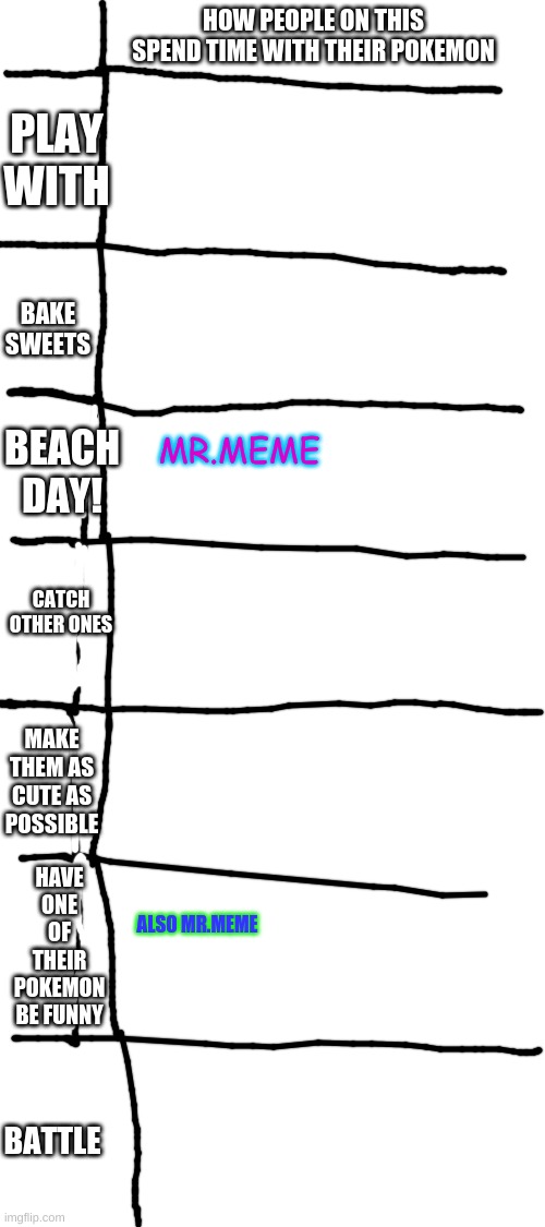 Please Repost This, But Add Your Name | HOW PEOPLE ON THIS SPEND TIME WITH THEIR POKEMON; PLAY WITH; BAKE SWEETS; MR.MEME; BEACH DAY! CATCH OTHER ONES; MAKE THEM AS CUTE AS POSSIBLE; HAVE ONE OF THEIR POKEMON BE FUNNY; ALSO MR.MEME; BATTLE | image tagged in blank white template | made w/ Imgflip meme maker