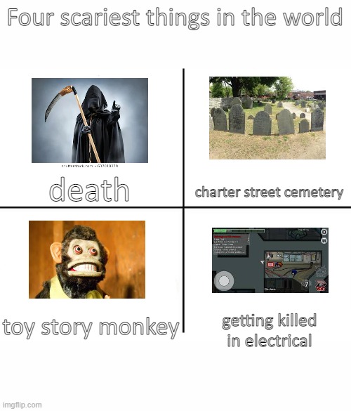 i really don't know the use of this meme... i used it for the four scariest things | Four scariest things in the world; death; charter street cemetery; toy story monkey; getting killed in electrical | image tagged in 4 panel comic template | made w/ Imgflip meme maker