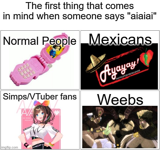 aiaiaiaiaiaiaiaiaiaiaiaiaiaiaiaiaiaiaiaiaiai | The first thing that comes in mind when someone says "aiaiai"; Mexicans; Normal People; Simps/VTuber fans; Weebs | image tagged in jojo's bizarre adventure,bruh,pillar men theme,aiaiai i'm your little butterfly,kizuna ai,el jarabe tapatio | made w/ Imgflip meme maker