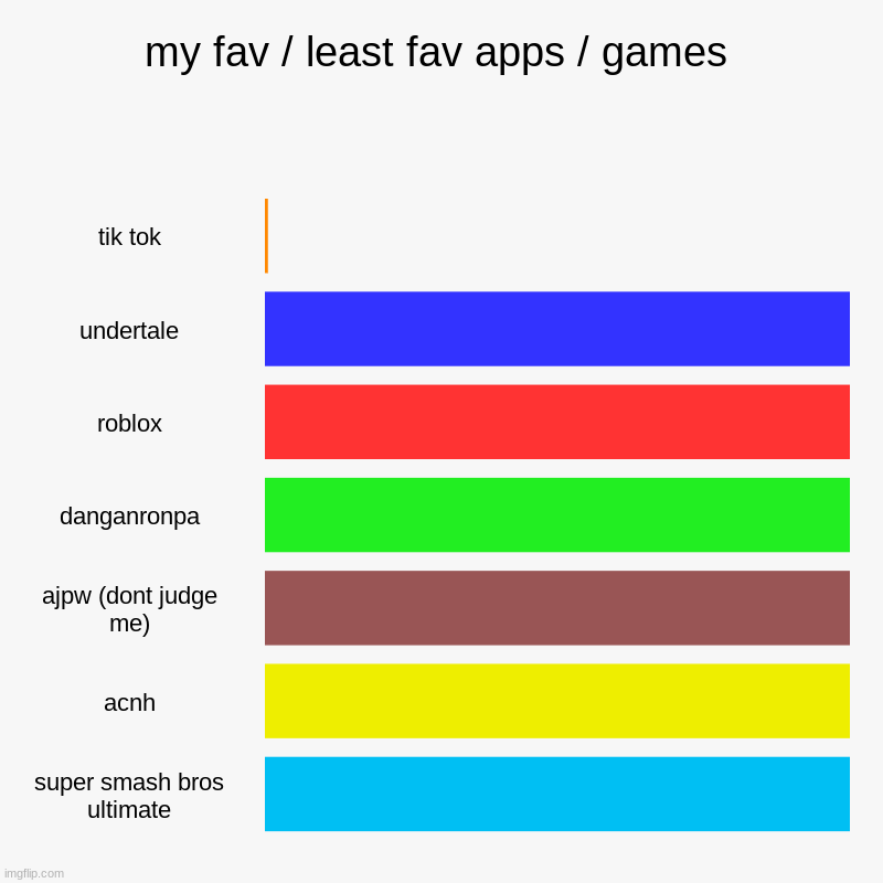 my fav / least fav apps / games | tik tok, undertale, roblox, danganronpa, ajpw (dont judge me), acnh, super smash bros ultimate | image tagged in charts,bar charts | made w/ Imgflip chart maker