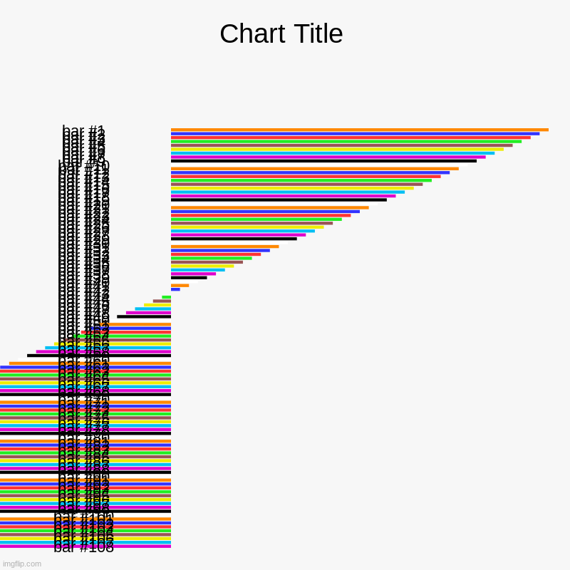 what the heck | image tagged in charts,bar charts | made w/ Imgflip chart maker