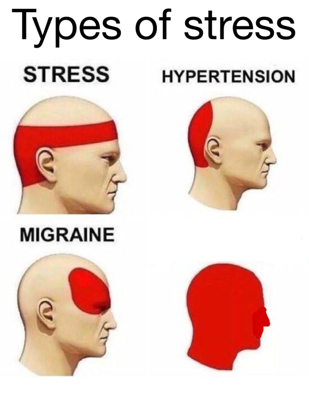 types of headache - Imgflip