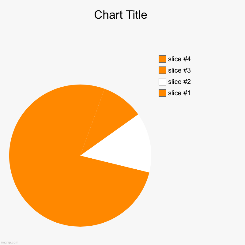 Pacman | image tagged in charts,pie charts | made w/ Imgflip chart maker