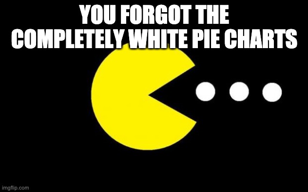 Pacman | YOU FORGOT THE COMPLETELY WHITE PIE CHARTS | image tagged in pacman | made w/ Imgflip meme maker