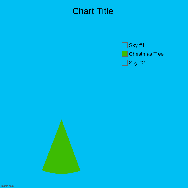 Merry Chartmas! | Sky #2, Christmas Tree, Sky #1 | image tagged in charts,pie charts | made w/ Imgflip chart maker