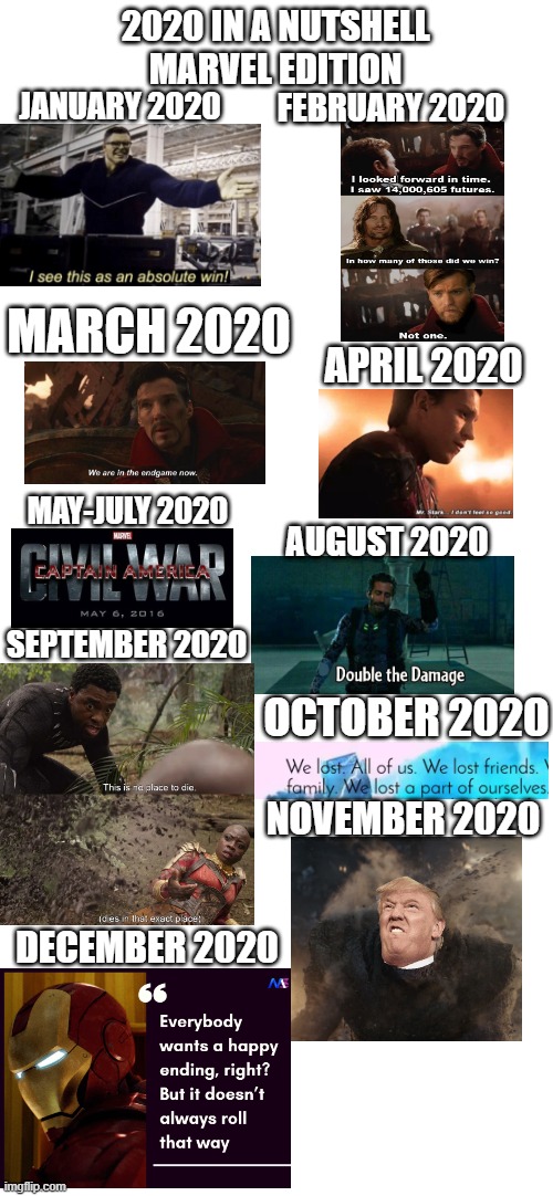 This took me even longer. | 2020 IN A NUTSHELL
MARVEL EDITION; JANUARY 2020; FEBRUARY 2020; MARCH 2020; APRIL 2020; MAY-JULY 2020; AUGUST 2020; SEPTEMBER 2020; OCTOBER 2020; NOVEMBER 2020; DECEMBER 2020 | image tagged in blank white template,marvel,marvel cinematic universe,2020,2020 sucks,coronavirus | made w/ Imgflip meme maker