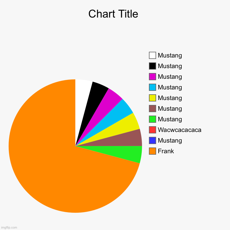 Frank , Mustang , Wacwcacacaca , Mustang , Mustang , Mustang , Mustang , Mustang , Mustang , Mustang | image tagged in charts,pie charts | made w/ Imgflip chart maker